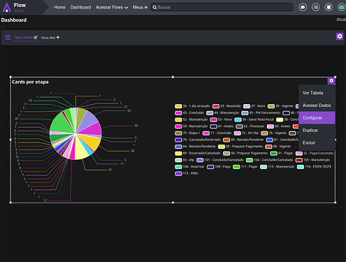 Menu de contexto de um gráfico na dashboard aberto