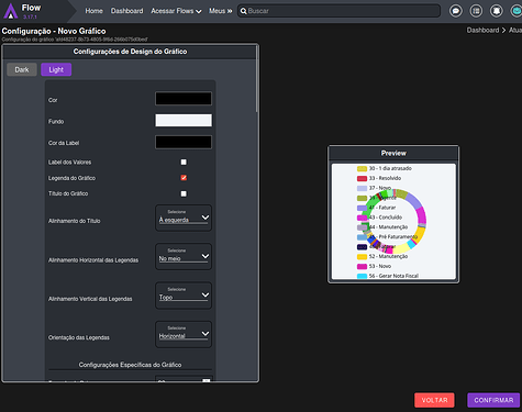 Tela de configuração de gráfico Pie - Design