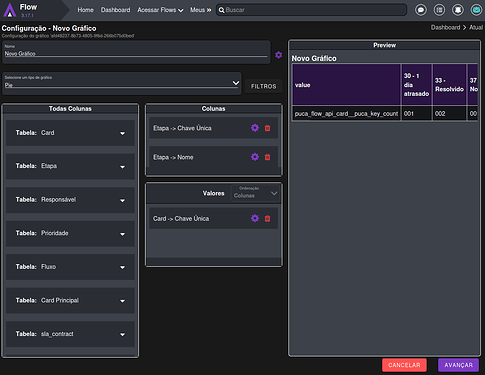 Tela de configuração de gráfico - composição de dados